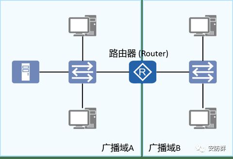 深入淺出 安防人必備的網(wǎng)絡(luò)通信知識(shí)