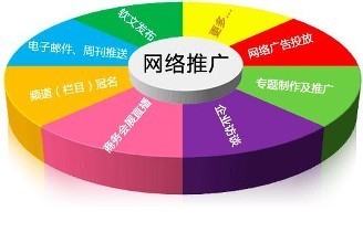 2019年網絡營銷推廣全攻略 商務信息咨詢公司的實戰方案