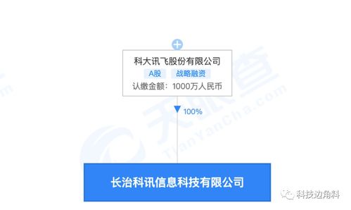 科大訊飛在山西長治成立新公司，聚焦計(jì)算機(jī)軟件開發(fā)